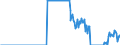 Energy balance: Indigenous production / Standard international energy product classification (SIEC): Natural gas / Unit of measure: Million cubic metres / Geopolitical entity (reporting): Greece