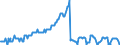 Energy balance: Indigenous production / Standard international energy product classification (SIEC): Natural gas / Unit of measure: Million cubic metres / Geopolitical entity (reporting): France