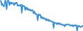 Energy balance: Indigenous production / Standard international energy product classification (SIEC): Natural gas / Unit of measure: Million cubic metres / Geopolitical entity (reporting): Croatia
