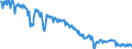 Energy balance: Indigenous production / Standard international energy product classification (SIEC): Natural gas / Unit of measure: Million cubic metres / Geopolitical entity (reporting): Italy