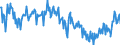 Energy balance: Indigenous production / Standard international energy product classification (SIEC): Natural gas / Unit of measure: Million cubic metres / Geopolitical entity (reporting): Hungary