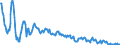Energy balance: Indigenous production / Standard international energy product classification (SIEC): Natural gas / Unit of measure: Million cubic metres / Geopolitical entity (reporting): Netherlands