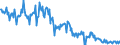 Energy balance: Indigenous production / Standard international energy product classification (SIEC): Natural gas / Unit of measure: Million cubic metres / Geopolitical entity (reporting): Austria