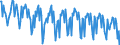 Energy balance: Indigenous production / Standard international energy product classification (SIEC): Natural gas / Unit of measure: Million cubic metres / Geopolitical entity (reporting): Poland