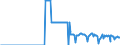 Energy balance: Indigenous production / Standard international energy product classification (SIEC): Natural gas / Unit of measure: Million cubic metres / Geopolitical entity (reporting): Slovenia