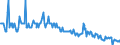 Energy balance: Indigenous production / Standard international energy product classification (SIEC): Natural gas / Unit of measure: Million cubic metres / Geopolitical entity (reporting): Slovakia