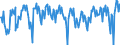 Energy balance: Indigenous production / Standard international energy product classification (SIEC): Natural gas / Unit of measure: Million cubic metres / Geopolitical entity (reporting): Norway