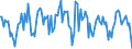 Energy balance: Indigenous production / Standard international energy product classification (SIEC): Natural gas / Unit of measure: Million cubic metres / Geopolitical entity (reporting): United Kingdom