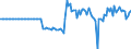 Energy balance: Indigenous production / Standard international energy product classification (SIEC): Natural gas / Unit of measure: Million cubic metres / Geopolitical entity (reporting): Georgia