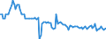 Energy balance: Indigenous production / Standard international energy product classification (SIEC): Natural gas / Unit of measure: Million cubic metres / Geopolitical entity (reporting): Albania