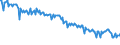 Energy balance: Indigenous production / Standard international energy product classification (SIEC): Natural gas / Unit of measure: Million cubic metres / Geopolitical entity (reporting): Serbia