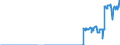 Energy balance: Indigenous production / Standard international energy product classification (SIEC): Natural gas / Unit of measure: Terajoule (gross calorific value - GCV) / Geopolitical entity (reporting): Belgium