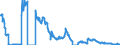 Energy balance: Indigenous production / Standard international energy product classification (SIEC): Natural gas / Unit of measure: Terajoule (gross calorific value - GCV) / Geopolitical entity (reporting): Bulgaria