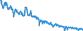 Energy balance: Indigenous production / Standard international energy product classification (SIEC): Natural gas / Unit of measure: Terajoule (gross calorific value - GCV) / Geopolitical entity (reporting): Germany