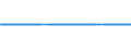 Energy balance: Indigenous production / Standard international energy product classification (SIEC): Natural gas / Unit of measure: Terajoule (gross calorific value - GCV) / Geopolitical entity (reporting): Estonia