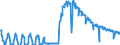 Energy balance: Indigenous production / Standard international energy product classification (SIEC): Natural gas / Unit of measure: Terajoule (gross calorific value - GCV) / Geopolitical entity (reporting): Ireland
