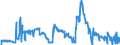Energy balance: Indigenous production / Standard international energy product classification (SIEC): Natural gas / Unit of measure: Terajoule (gross calorific value - GCV) / Geopolitical entity (reporting): Spain