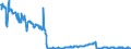 Energy balance: Indigenous production / Standard international energy product classification (SIEC): Natural gas / Unit of measure: Terajoule (gross calorific value - GCV) / Geopolitical entity (reporting): France