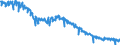 Energy balance: Indigenous production / Standard international energy product classification (SIEC): Natural gas / Unit of measure: Terajoule (gross calorific value - GCV) / Geopolitical entity (reporting): Croatia