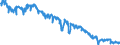 Energy balance: Indigenous production / Standard international energy product classification (SIEC): Natural gas / Unit of measure: Terajoule (gross calorific value - GCV) / Geopolitical entity (reporting): Italy