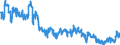 Energy balance: Indigenous production / Standard international energy product classification (SIEC): Natural gas / Unit of measure: Terajoule (gross calorific value - GCV) / Geopolitical entity (reporting): Hungary
