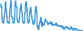 Energy balance: Indigenous production / Standard international energy product classification (SIEC): Natural gas / Unit of measure: Terajoule (gross calorific value - GCV) / Geopolitical entity (reporting): Netherlands