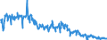 Energy balance: Indigenous production / Standard international energy product classification (SIEC): Natural gas / Unit of measure: Terajoule (gross calorific value - GCV) / Geopolitical entity (reporting): Austria