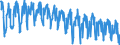 Energy balance: Indigenous production / Standard international energy product classification (SIEC): Natural gas / Unit of measure: Terajoule (gross calorific value - GCV) / Geopolitical entity (reporting): Poland
