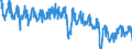 Energy balance: Indigenous production / Standard international energy product classification (SIEC): Natural gas / Unit of measure: Terajoule (gross calorific value - GCV) / Geopolitical entity (reporting): Romania