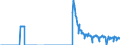 Energy balance: Indigenous production / Standard international energy product classification (SIEC): Natural gas / Unit of measure: Terajoule (gross calorific value - GCV) / Geopolitical entity (reporting): Slovenia