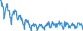 Energy balance: Indigenous production / Standard international energy product classification (SIEC): Natural gas / Unit of measure: Terajoule (gross calorific value - GCV) / Geopolitical entity (reporting): United Kingdom