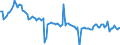 Energy balance: Indigenous production / Standard international energy product classification (SIEC): Natural gas / Unit of measure: Terajoule (gross calorific value - GCV) / Geopolitical entity (reporting): Albania