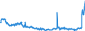 Energy balance: Indigenous production / Standard international energy product classification (SIEC): Natural gas / Unit of measure: Terajoule (gross calorific value - GCV) / Geopolitical entity (reporting): Türkiye