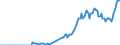 Energy balance: Transfer from other sources / Standard international energy product classification (SIEC): Natural gas / Unit of measure: Million cubic metres / Geopolitical entity (reporting): Belgium