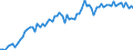 Energy balance: Transfer from other sources / Standard international energy product classification (SIEC): Natural gas / Unit of measure: Million cubic metres / Geopolitical entity (reporting): Denmark