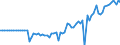 Energy balance: Transfer from other sources / Standard international energy product classification (SIEC): Natural gas / Unit of measure: Million cubic metres / Geopolitical entity (reporting): Spain