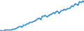 Energy balance: Transfer from other sources / Standard international energy product classification (SIEC): Natural gas / Unit of measure: Million cubic metres / Geopolitical entity (reporting): France
