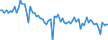 Energy balance: Transfer from other sources / Standard international energy product classification (SIEC): Natural gas / Unit of measure: Million cubic metres / Geopolitical entity (reporting): Luxembourg