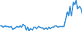 Energy balance: Transfer from other sources / Standard international energy product classification (SIEC): Natural gas / Unit of measure: Million cubic metres / Geopolitical entity (reporting): Hungary