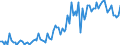 Energy balance: Transfer from other sources / Standard international energy product classification (SIEC): Natural gas / Unit of measure: Million cubic metres / Geopolitical entity (reporting): Netherlands