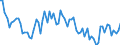 Energy balance: Transfer from other sources / Standard international energy product classification (SIEC): Natural gas / Unit of measure: Million cubic metres / Geopolitical entity (reporting): Austria