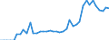 Energiebilanz: Einfuhren / Standardisierte internationale Klassifikation der Energieprodukte (SIEC): Wärme / Maßeinheit: Terajoule / Geopolitische Meldeeinheit: Europäische Union - 27 Länder (ab 2020)