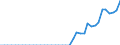 Energiebilanz: Einfuhren / Standardisierte internationale Klassifikation der Energieprodukte (SIEC): Wärme / Maßeinheit: Terajoule / Geopolitische Meldeeinheit: Tschechien