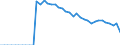 Energiebilanz: Ausfuhren / Standardisierte internationale Klassifikation der Energieprodukte (SIEC): Wärme / Maßeinheit: Terajoule / Geopolitische Meldeeinheit: Tschechien