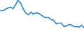 Energiebilanz: Inlandsnachfrage / Standardisierte internationale Klassifikation der Energieprodukte (SIEC): Wärme / Maßeinheit: Terajoule / Geopolitische Meldeeinheit: Tschechien