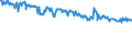Energiebilanz: Inlandsproduktion / Standardisierte internationale Klassifikation der Energieprodukte (SIEC): Rohöl, NGL, Einsatzmaterial und sonstige Kohlenwasserstoffe / Maßeinheit: Tausend Tonnen / Geopolitische Meldeeinheit: Europäische Union - 27 Länder (ab 2020)