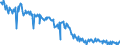 Energiebilanz: Inlandsproduktion / Standardisierte internationale Klassifikation der Energieprodukte (SIEC): Rohöl, NGL, Einsatzmaterial und sonstige Kohlenwasserstoffe / Maßeinheit: Tausend Tonnen / Geopolitische Meldeeinheit: Dänemark
