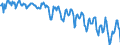 Standardisierte internationale Klassifikation der Energieprodukte (SIEC): Brennbare Brennstoffe / Maßeinheit: Prozent / Geopolitische Meldeeinheit: Zypern