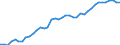 Energy balance: Indigenous production / Standard international energy product classification (SIEC): Geothermal / Unit of measure: Terajoule / Geopolitical entity (reporting): Euro area – 20 countries (from 2023)