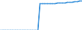 Energy balance: Indigenous production / Standard international energy product classification (SIEC): Geothermal / Unit of measure: Terajoule / Geopolitical entity (reporting): Bulgaria
